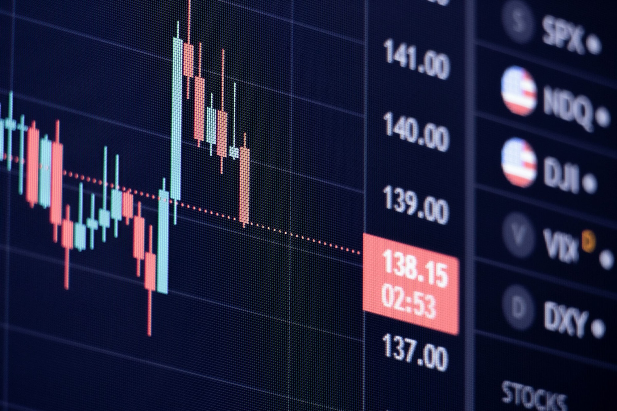 Global markets at work